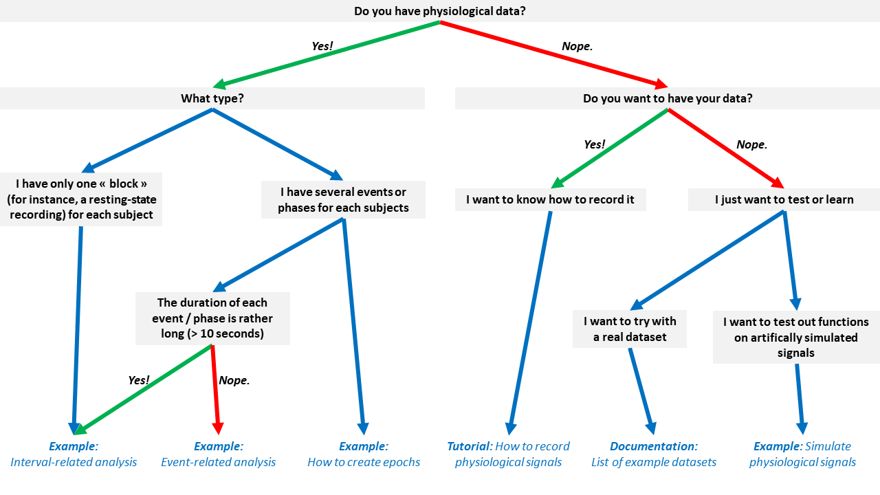 NeuroKit2workflow